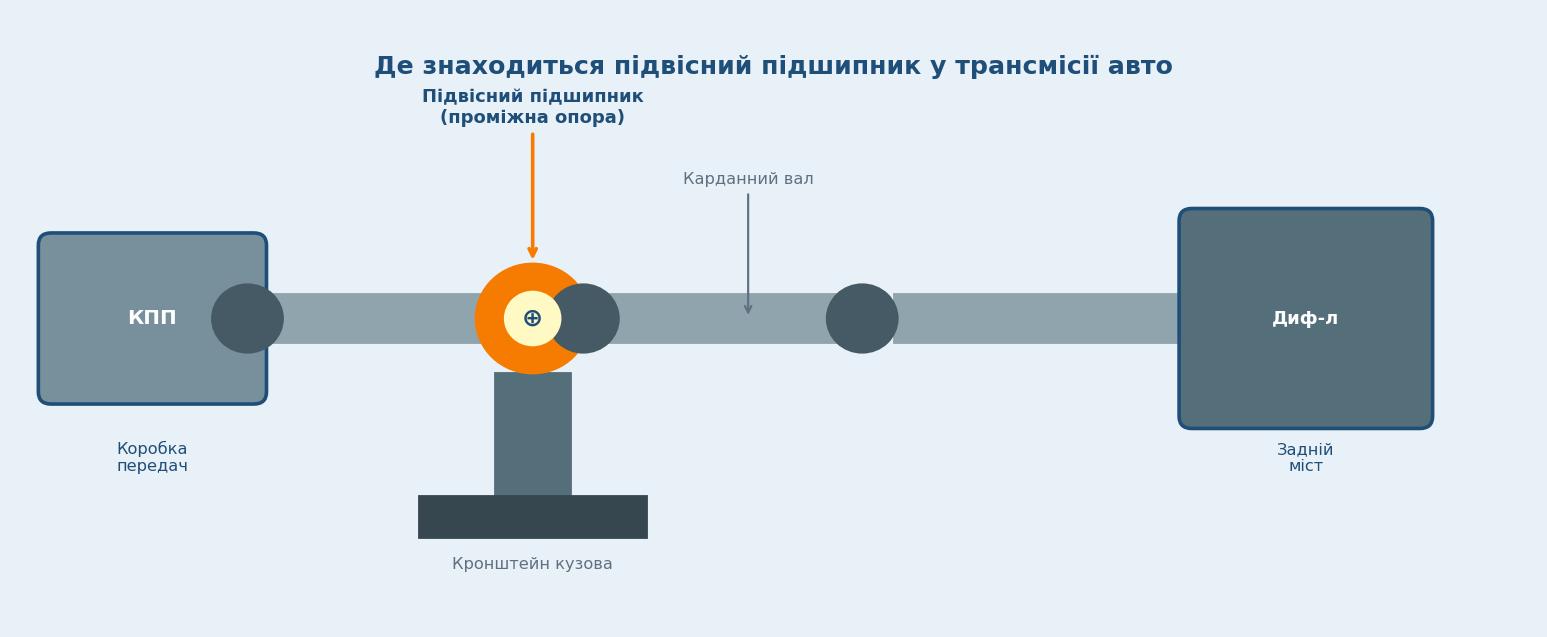 Підвісний підшибник