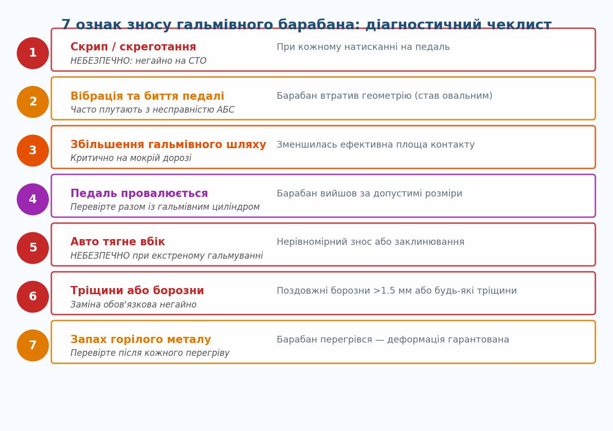 фото гальмів