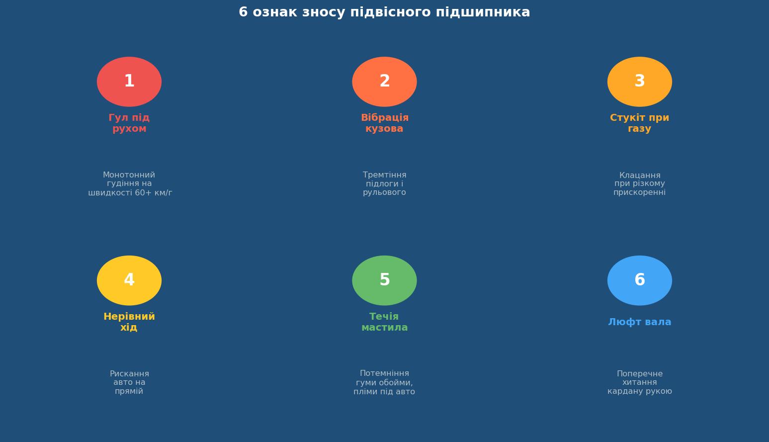 Підвісний підшибник